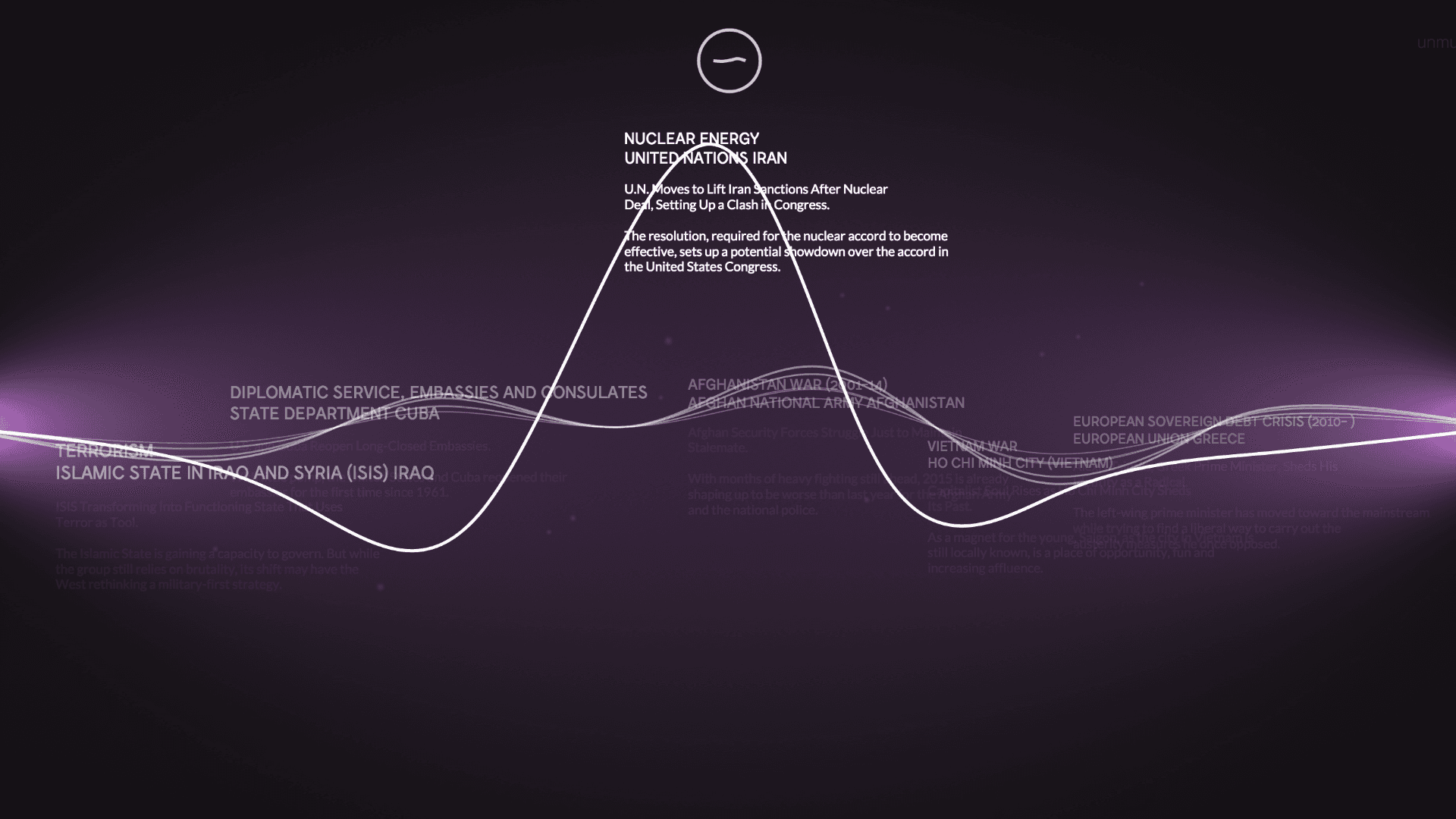 Interface der Anwendung